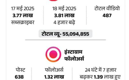 यूट्यूबर ज्योति 6 बार काशी आई, कॉरिडोर के फोटो खींचेः महाकुंभ और कृष्ण जन्मभूमि के वीडियो शेयर किए, अयोध्या भी घूमी