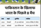 कुलदीप एशिया कप के टॉप विकेट टेकर: अभिषेक के सबसे तेज 50 छक्के, भारत ने 18 साल बाद पाकिस्तान को फाइनल हराया; 15 रिकॉर्ड्स